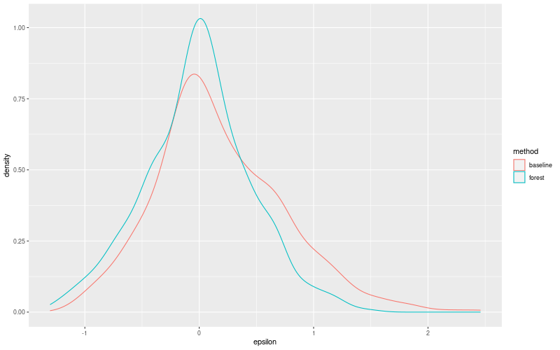 My plot :)